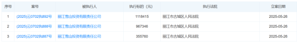 线上配资开户网 李亚鹏持股公司遭强制执行，已被限制高消费！其妻子称为缩减开支搬家到普通小区